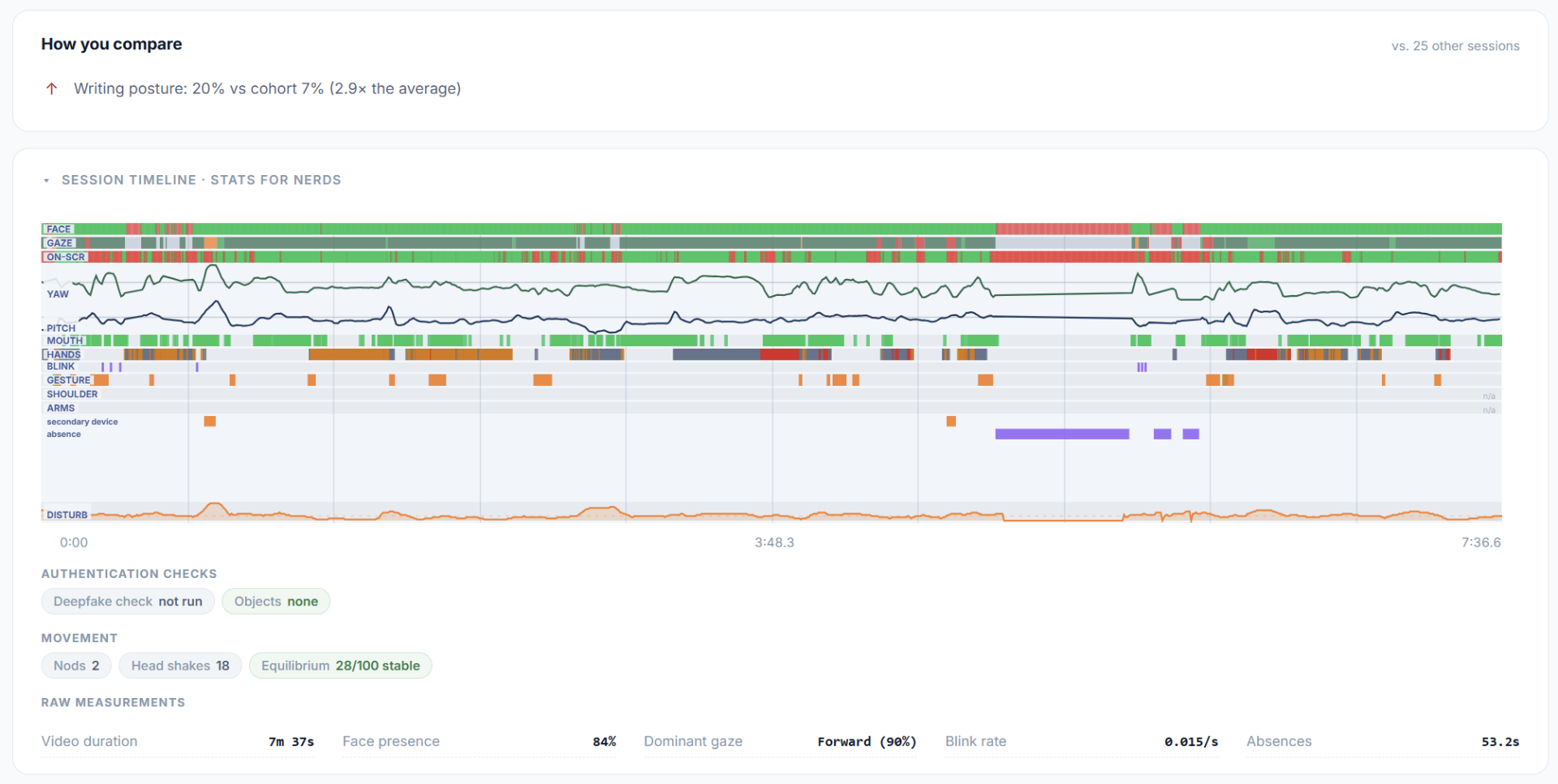 Video report — session timeline and stats